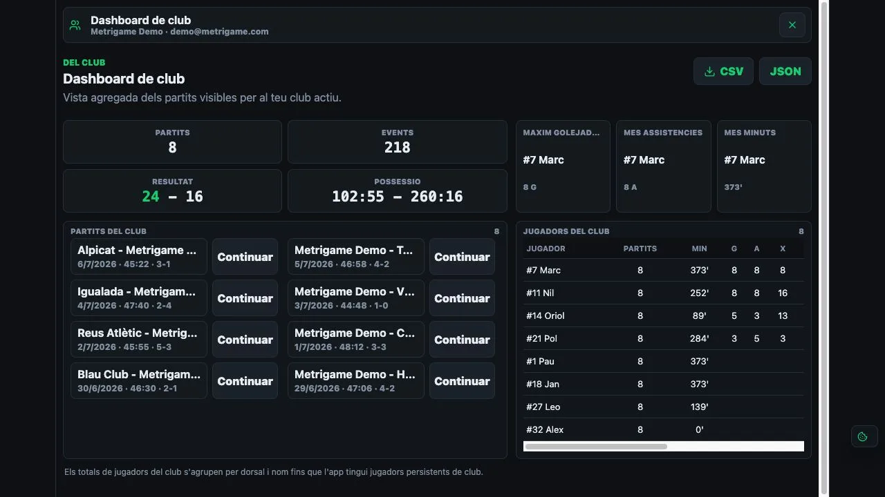 Metrigame Club dashboard with match totals, player rankings and export buttons